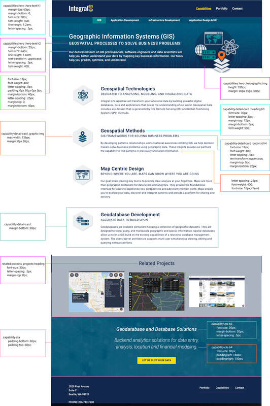 screen image of webpage design specifications